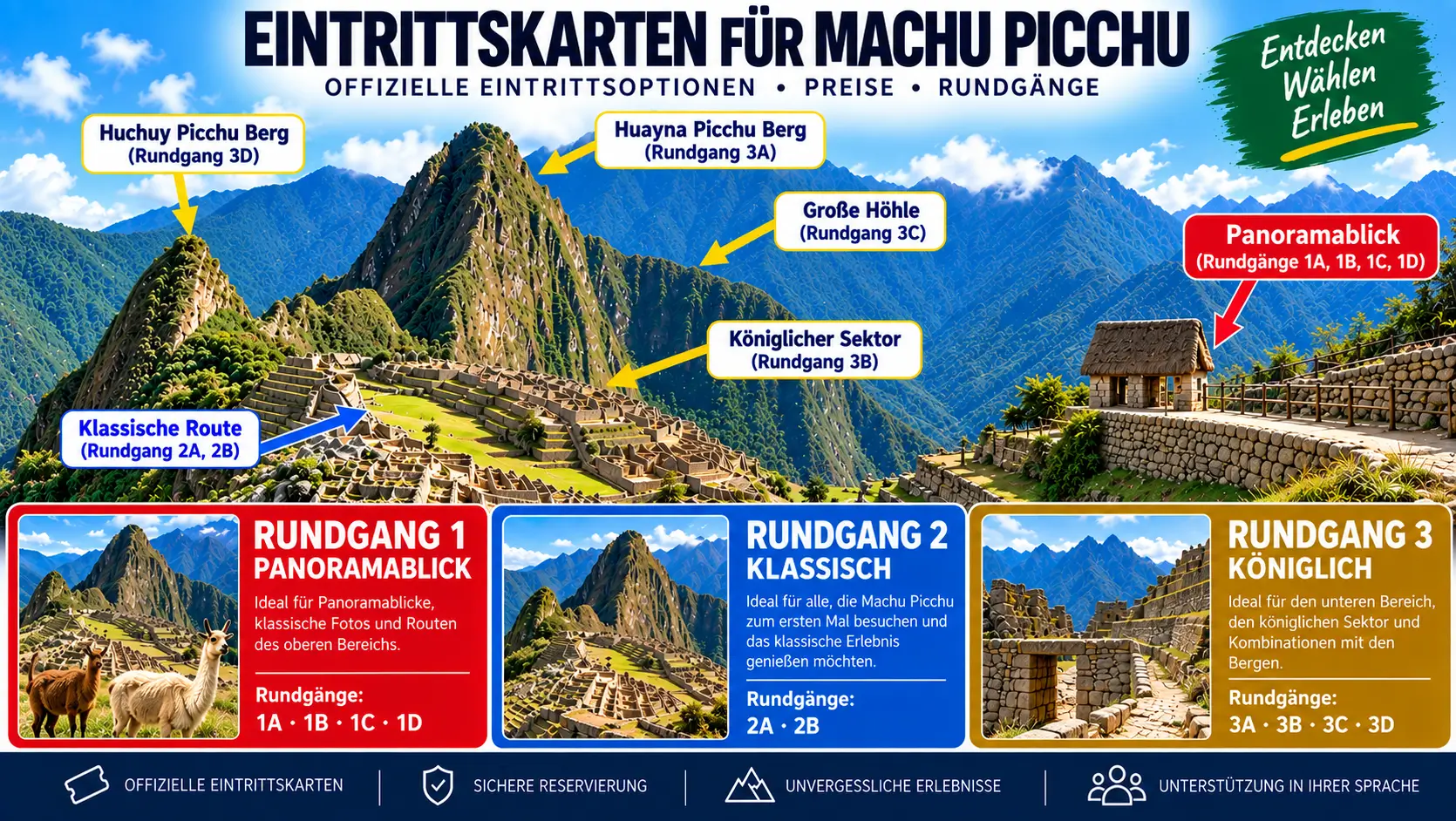 Machu Picchu Tickets: Eintrittspreise & Offizielle Routen Machu Picchu Tickets: Eintrittspreise & Offizielle Routen